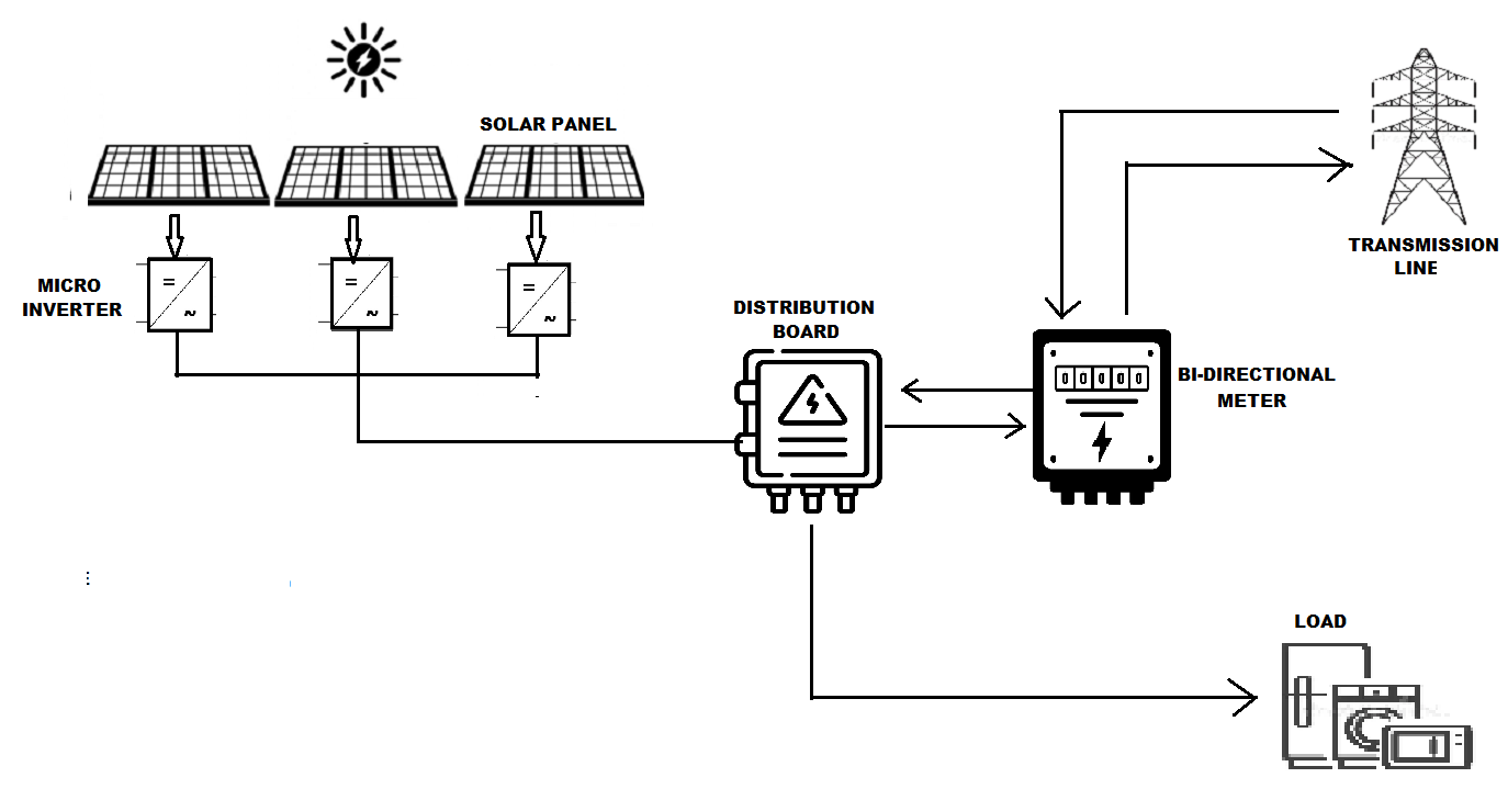 Micro Inverter